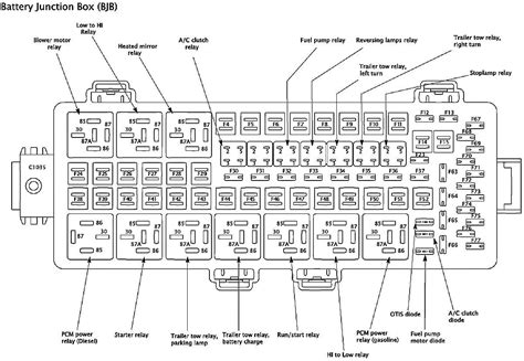 2005 f550 fuse panel diagram 